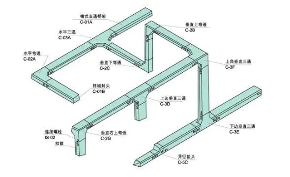 如何鑒別槽式電纜橋架，知道這些就夠了！電纜橋架廠(chǎng)家分享